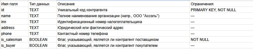 Рисунок